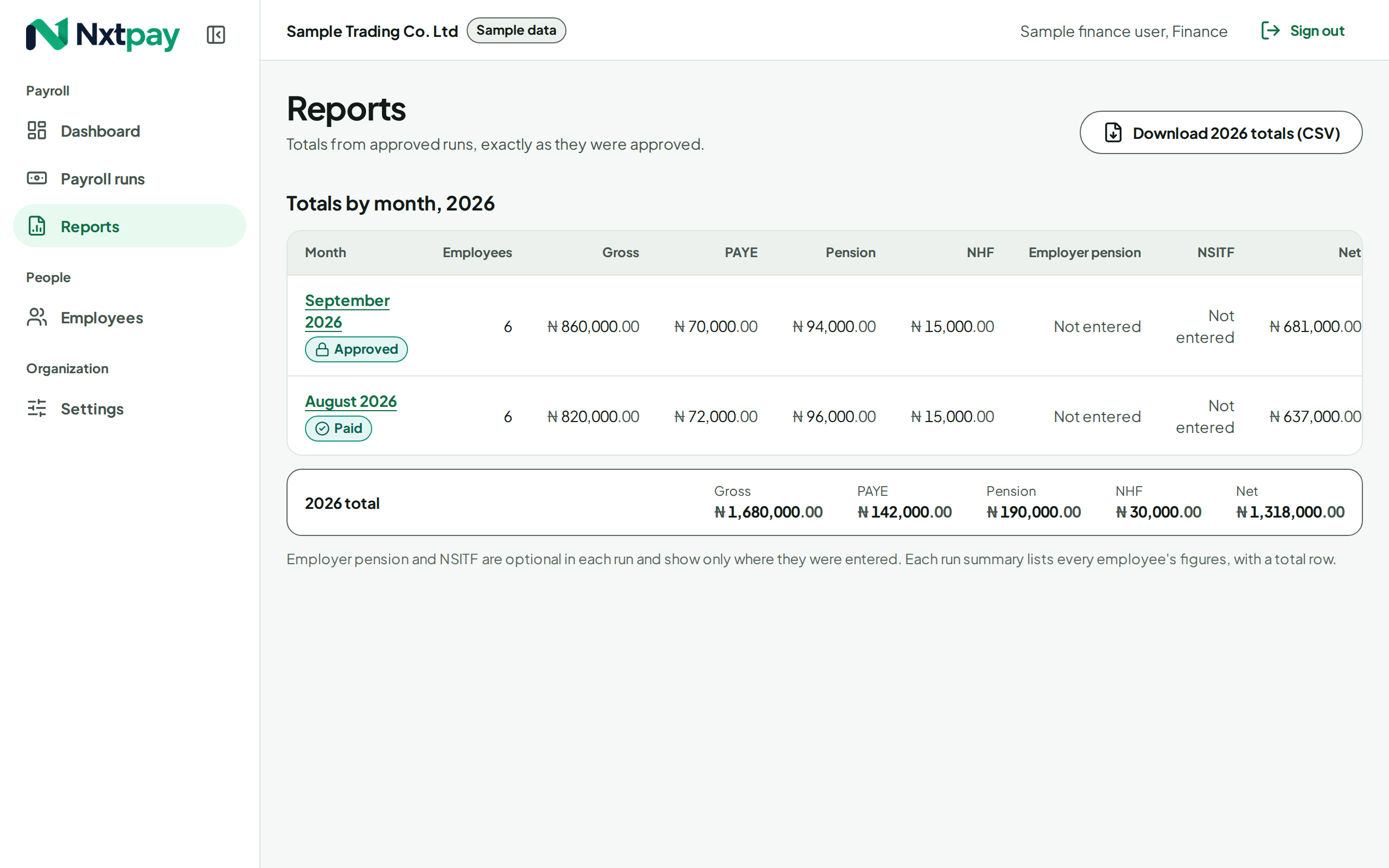 Reports: PAYE, pension and NHF totals by month, each checked against its approved run